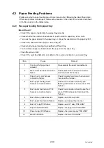 Preview for 136 page of Brother HL-S7000DN Series Service Manual