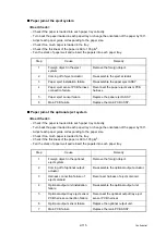 Preview for 143 page of Brother HL-S7000DN Series Service Manual