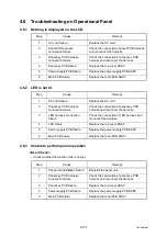 Preview for 165 page of Brother HL-S7000DN Series Service Manual