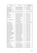 Preview for 173 page of Brother HL-S7000DN Series Service Manual