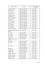 Preview for 174 page of Brother HL-S7000DN Series Service Manual