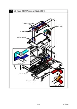 Preview for 184 page of Brother HL-S7000DN Series Service Manual