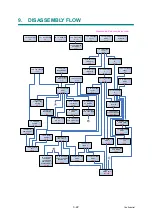 Preview for 190 page of Brother HL-S7000DN Series Service Manual