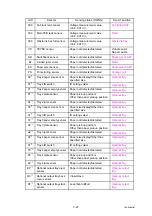 Preview for 409 page of Brother HL-S7000DN Series Service Manual