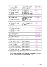 Preview for 410 page of Brother HL-S7000DN Series Service Manual