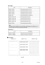 Preview for 429 page of Brother HL-S7000DN Series Service Manual