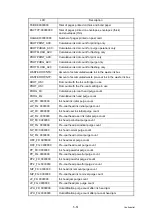 Preview for 439 page of Brother HL-S7000DN Series Service Manual