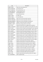 Preview for 440 page of Brother HL-S7000DN Series Service Manual