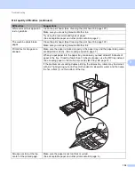 Предварительный просмотр 145 страницы Brother HL-S7000DN Series User Manual