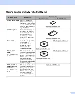 Preview for 3 page of Brother HL1210W User Manual