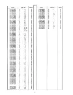 Предварительный просмотр 61 страницы Brother IMPACT DOT MATRIX PIRNTER Parts Reference List