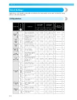 Preview for 121 page of Brother Innov-i-s 80 Operation Manual