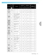 Preview for 122 page of Brother Innov-i-s 80 Operation Manual