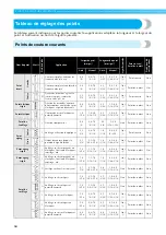 Предварительный просмотр 69 страницы Brother Innov-is 1200 (French) Manuel D'Instructions