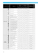 Предварительный просмотр 71 страницы Brother Innov-is 1200 (French) Manuel D'Instructions