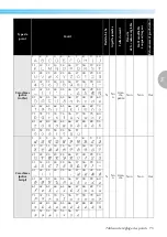 Предварительный просмотр 74 страницы Brother Innov-is 1200 (French) Manuel D'Instructions