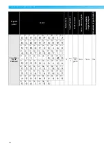 Предварительный просмотр 75 страницы Brother Innov-is 1200 (French) Manuel D'Instructions