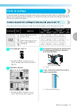 Предварительный просмотр 80 страницы Brother Innov-is 1200 (French) Manuel D'Instructions