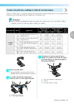 Предварительный просмотр 82 страницы Brother Innov-is 1200 (French) Manuel D'Instructions