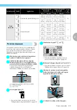 Предварительный просмотр 120 страницы Brother Innov-is 1200 (French) Manuel D'Instructions