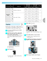 Preview for 123 page of Brother Innov-is 1250D Operation Manual