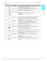 Preview for 20 page of Brother Innov-is 1500D Operation Manual