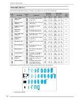 Preview for 75 page of Brother Innov-is 1500D Operation Manual