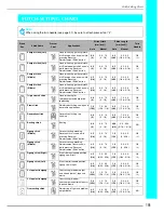Preview for 192 page of Brother Innov-is 1500D Operation Manual
