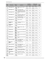 Preview for 193 page of Brother Innov-is 1500D Operation Manual