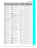 Preview for 194 page of Brother Innov-is 1500D Operation Manual