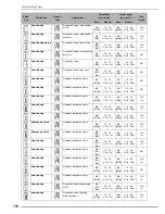 Preview for 195 page of Brother Innov-is 1500D Operation Manual