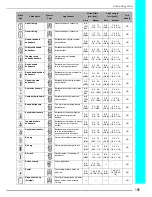Preview for 196 page of Brother Innov-is 1500D Operation Manual