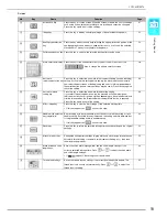 Preview for 20 page of Brother Innov-is 2500D Operation Manual