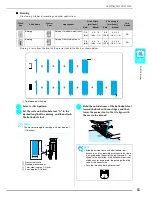 Preview for 84 page of Brother Innov-is 2500D Operation Manual