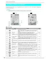 Preview for 101 page of Brother Innov-is 2500D Operation Manual