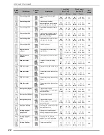 Preview for 213 page of Brother Innov-is 2500D Operation Manual