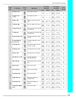 Preview for 214 page of Brother Innov-is 2500D Operation Manual