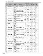 Preview for 214 page of Brother Innov-is 2800D User Manual