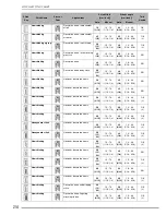 Preview for 216 page of Brother Innov-is 2800D User Manual