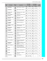 Preview for 217 page of Brother Innov-is 2800D User Manual