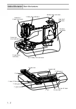 Предварительный просмотр 16 страницы Brother Innov-is NV4000D Service Manual