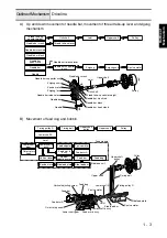 Предварительный просмотр 17 страницы Brother Innov-is NV4000D Service Manual