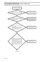 Предварительный просмотр 362 страницы Brother Innov-is NV4000D Service Manual