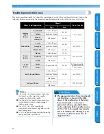 Preview for 40 page of Brother Innov-is NX600 Operation Manual