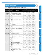 Preview for 113 page of Brother Innov-is NX600 Operation Manual