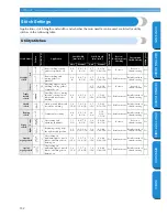 Preview for 138 page of Brother Innov-is NX600 Operation Manual