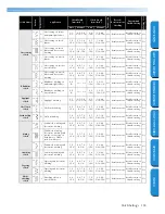 Preview for 139 page of Brother Innov-is NX600 Operation Manual