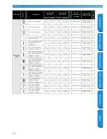 Preview for 140 page of Brother Innov-is NX600 Operation Manual
