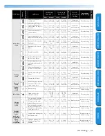 Preview for 141 page of Brother Innov-is NX600 Operation Manual