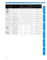 Preview for 142 page of Brother Innov-is NX600 Operation Manual